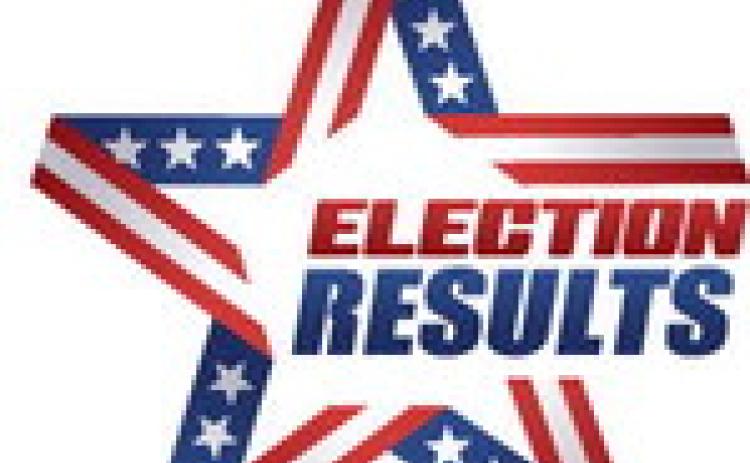 Voters approve T-SPLOST with 74% margin