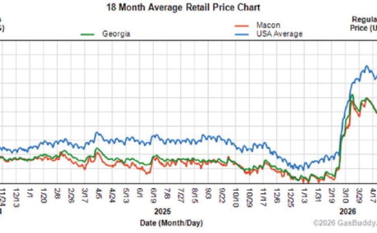 CHARTS PRINTED WITH PERMISSION FROM GASBUDDY.COM