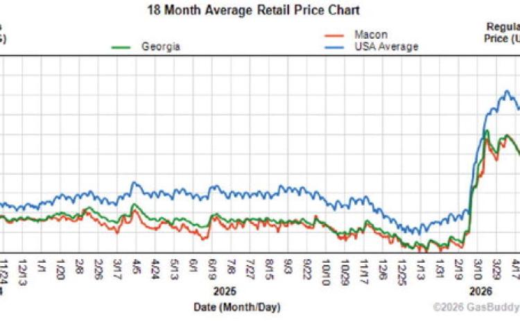 CHARTS PRINTED WITH PERMISSION FROM GASBUDDY.COM